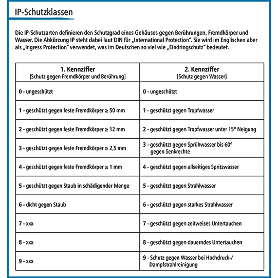 LUIS Edge AI CAM, Blickwinkel 52 Grad horizontal Suer 245559603